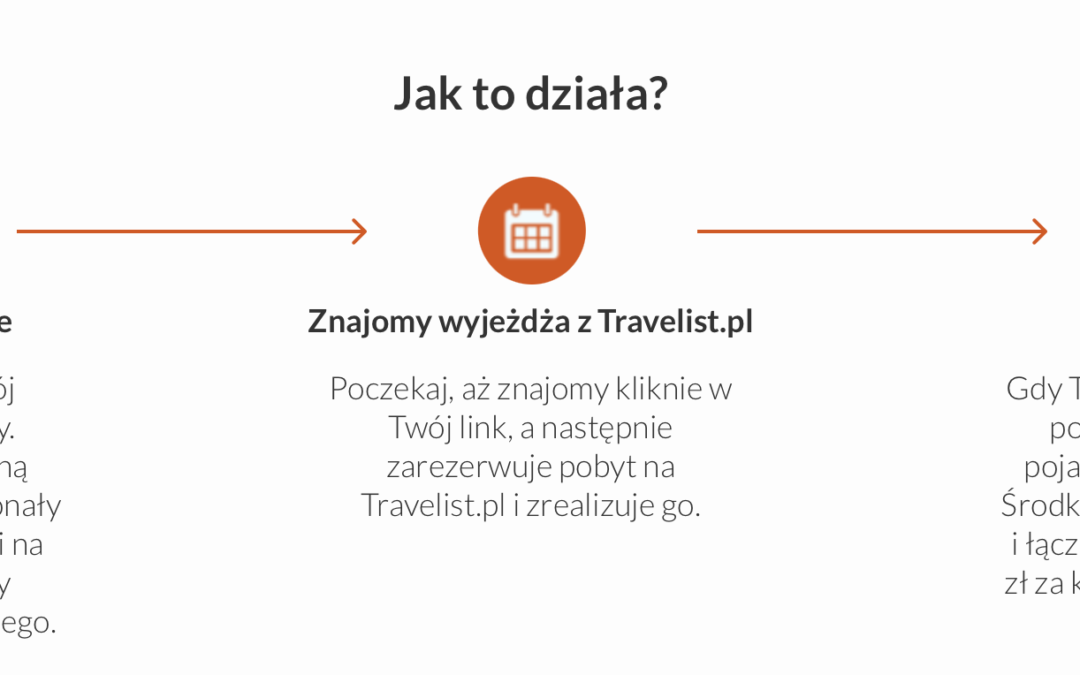 Nowy program poleceń dla użytkowników Travelist.pl. Zaproś znajomych i odbierz środki na kolejne wyjazdy