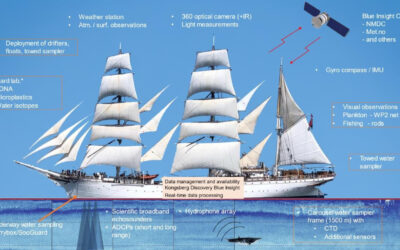 Kongsberg Discovery on board with One Ocean Expedition for ambitious, year-long research voyage