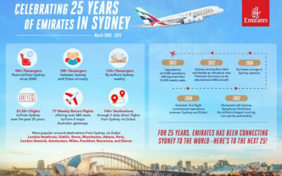 Linie Emirates świętują 25-lecie połączeń do Sydney