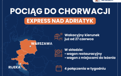 Już w te wakacje z Polski do Chorwacji pociągiem PKP Intercity
