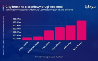 City break w sierpniu za 700 czy 1 700 zł? Długi weekend z formule Lot+Hotel