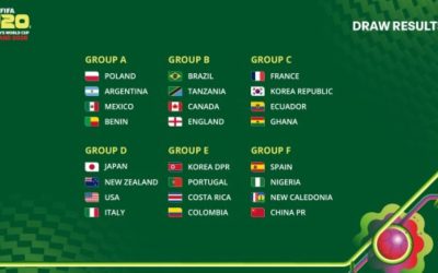 Draw reveals groups for FIFA U-20 Women’s World Cup