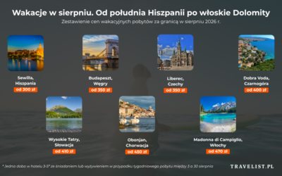 Na zagraniczne wakacje jeszcze tego lata. Eksperci podpowiadają, gdzie i za ile zarezewujemy pobyt w sierpniu