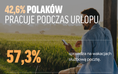 Polacy jadą odpocząć, ale zabierają ze sobą pracę i telefon. RAPORT TRIVERNY